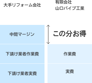 安さの秘密